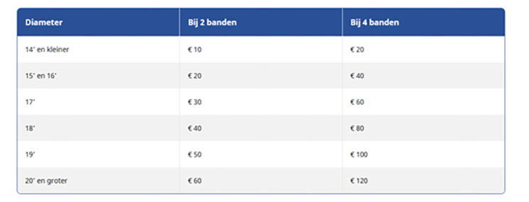 Carteam Garage De Waard